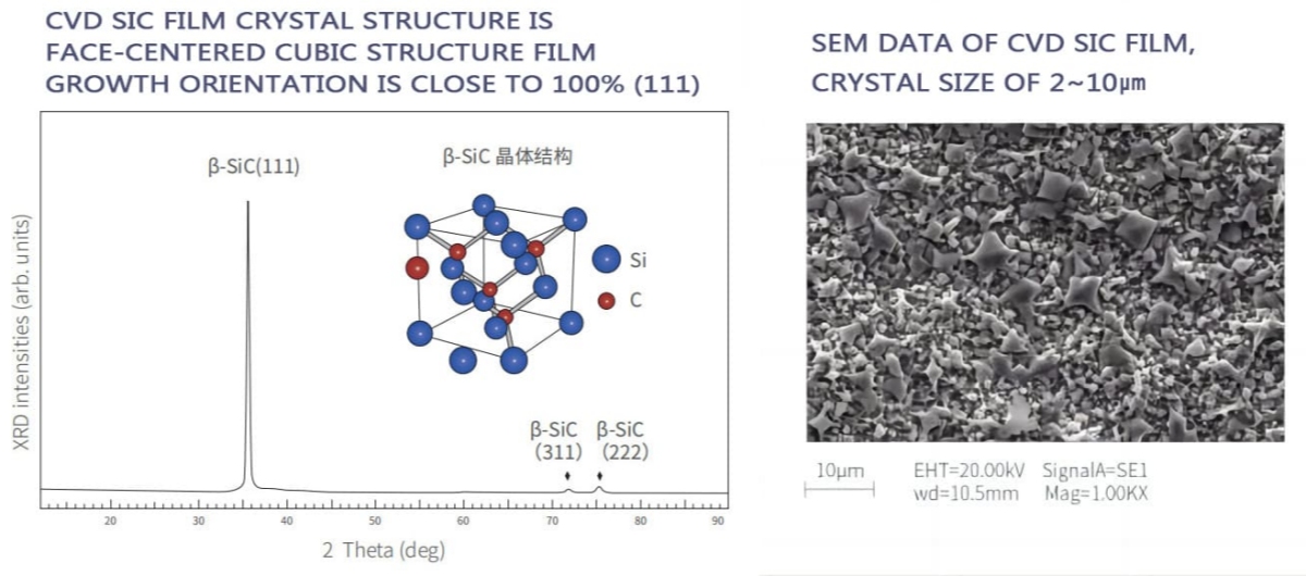 cvd-sic-filmu-kristalbygging
